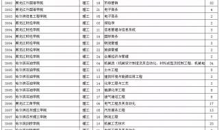 院校在阅要多久 院校在阅要多久